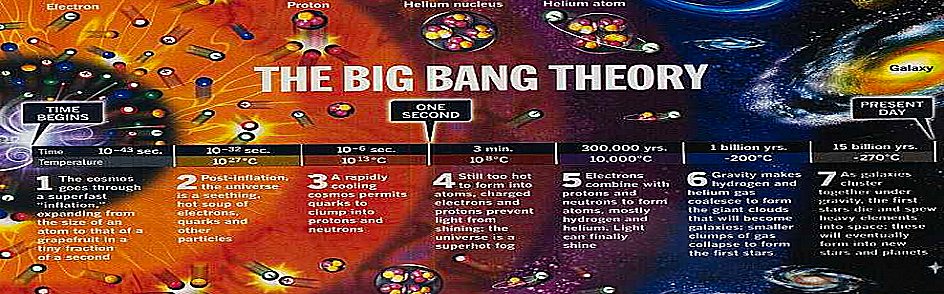 archetype-of-the-big-bang-dreamhawk