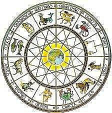 Archetype of the Mandala | dreamhawk.com
